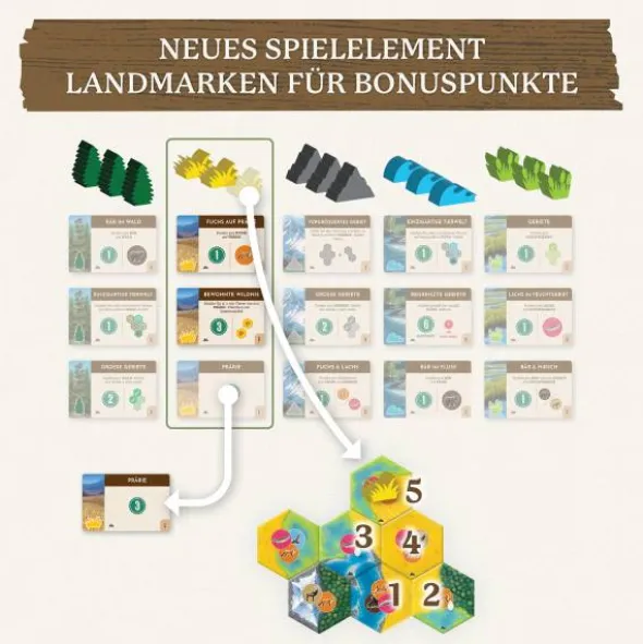Cascadia - Landmarks (deutsch) (Erw.)