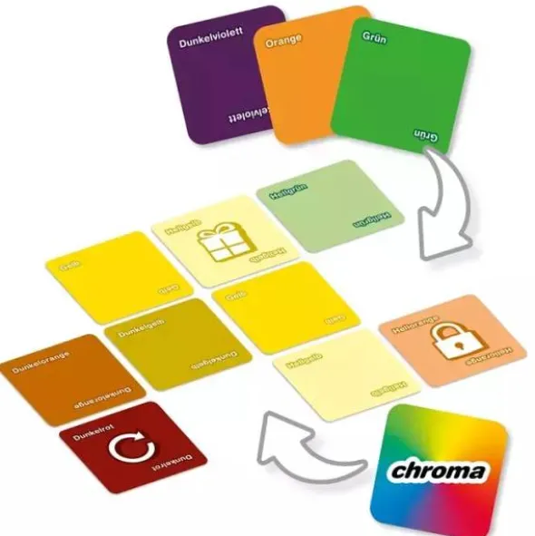 Chroma