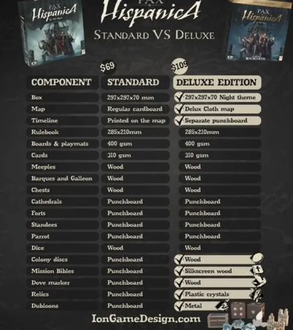 Pax Hispanica Deluxe edition