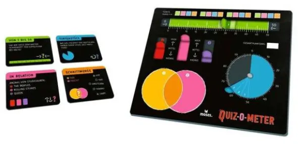 QUIZ-O-METER