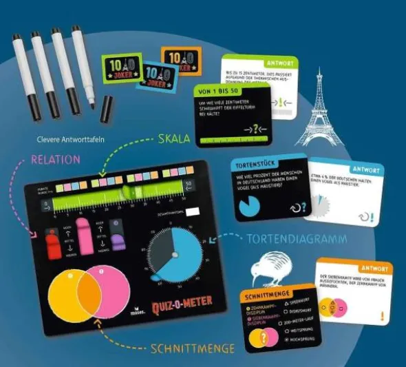 QUIZ-O-METER