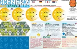 Scenery: Light, Looks & Lakes (Erw.) (international)