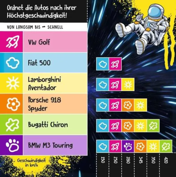 Schätz it - Junior