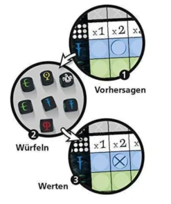 Wizard Würfelspiel