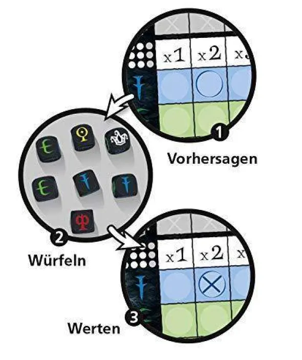 Wizard Würfelspiel